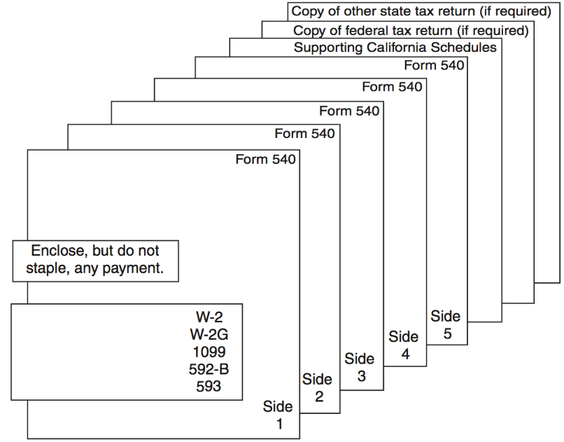 Tax Org Chart Symbols