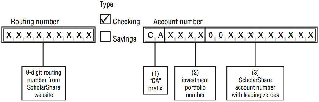 Tax Org Chart Symbols